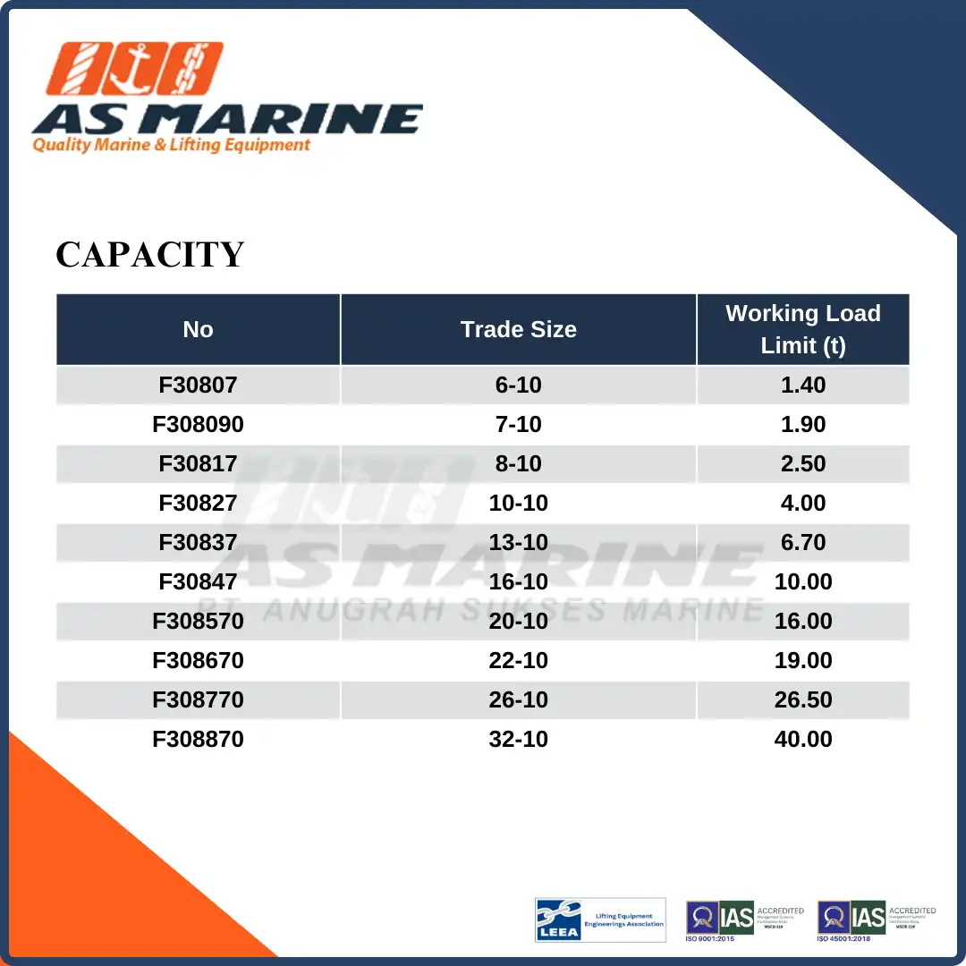 Capacity THIELE Connecting Link / Hammerlock TWN 1829/1820